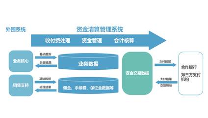 保险公司信息化建设,保险管理系统,商业保理信息管理系统