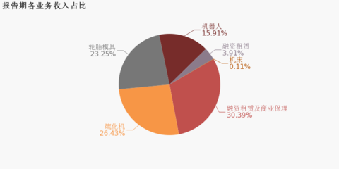 巨轮智能:2019年归母净利润为2091万元,同比下降61.6%